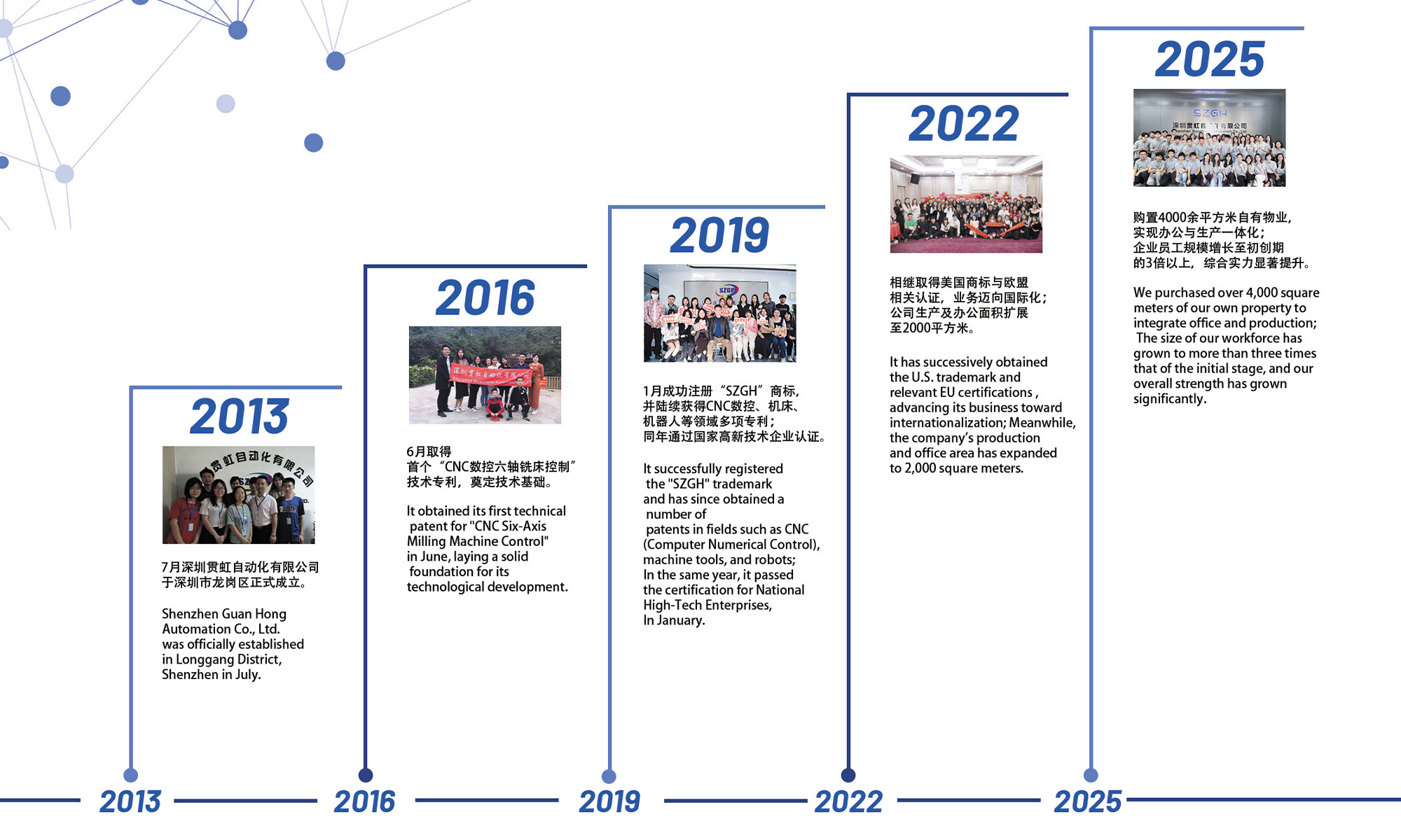 1768444094256962.jpg SZGHTECH.jpg